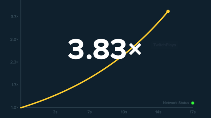 Bitcoin ile Live Crash Oynayabileceğiniz Güvenilir Siteler